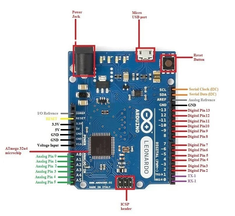 arduino leonardo pinout diagram